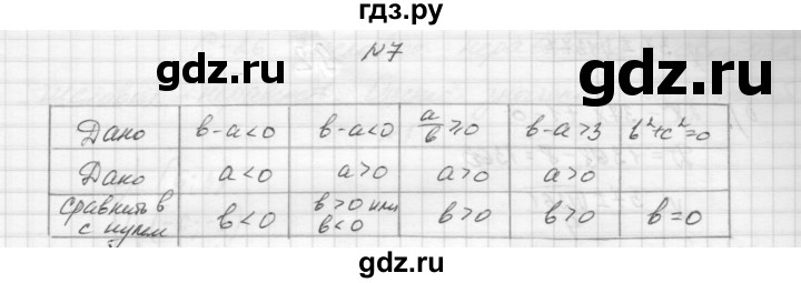 ГДЗ по алгебре 8 класс Звавич дидактические материалы  самостоятельная работа. вариант 1 / С-25 - 7, Решебник №1