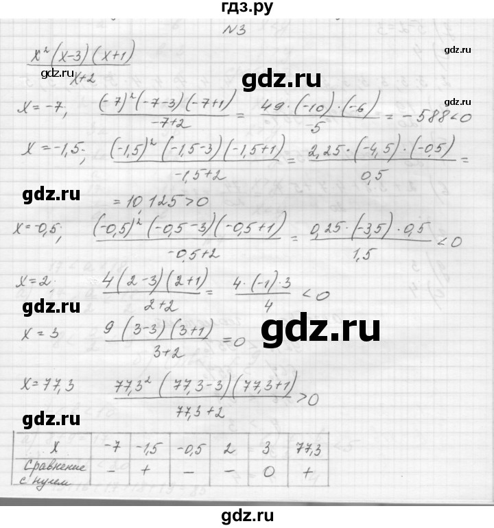 ГДЗ по алгебре 8 класс Звавич дидактические материалы  самостоятельная работа. вариант 1 / С-26 - 3, Решебник №1