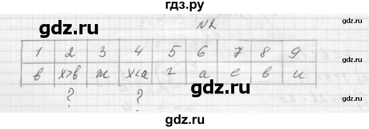 ГДЗ по алгебре 8 класс Звавич дидактические материалы  самостоятельная работа. вариант 1 / С-27 - 2, Решебник №1