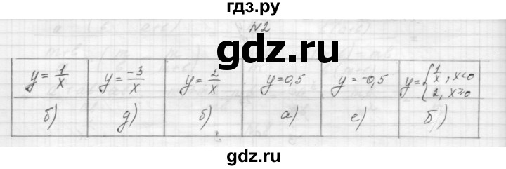 ГДЗ по алгебре 8 класс Звавич дидактические материалы  самостоятельная работа. вариант 1 / С-8 - 2, Решебник №1