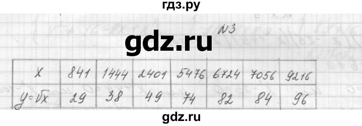 ГДЗ по алгебре 8 класс Звавич дидактические материалы  самостоятельная работа. вариант 2 / С-11 - 3, Решебник №1
