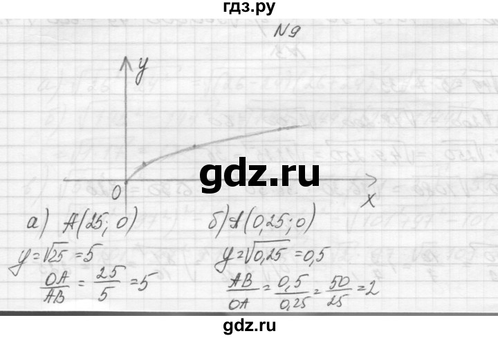 ГДЗ по алгебре 8 класс Звавич дидактические материалы  самостоятельная работа. вариант 2 / С-11 - 9, Решебник №1