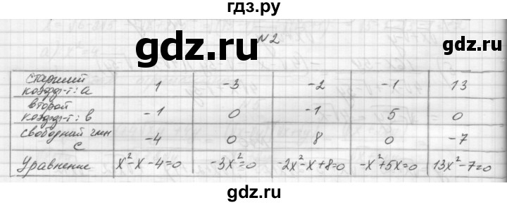 ГДЗ по алгебре 8 класс Звавич дидактические материалы  самостоятельная работа. вариант 2 / С-18 - 2, Решебник №1