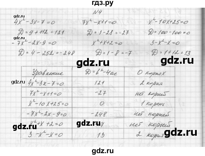 ГДЗ по алгебре 8 класс Звавич дидактические материалы  самостоятельная работа. вариант 2 / С-19 - 4, Решебник №1