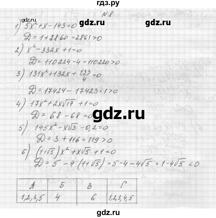 ГДЗ по алгебре 8 класс Звавич дидактические материалы  самостоятельная работа. вариант 2 / С-19 - 8, Решебник №1