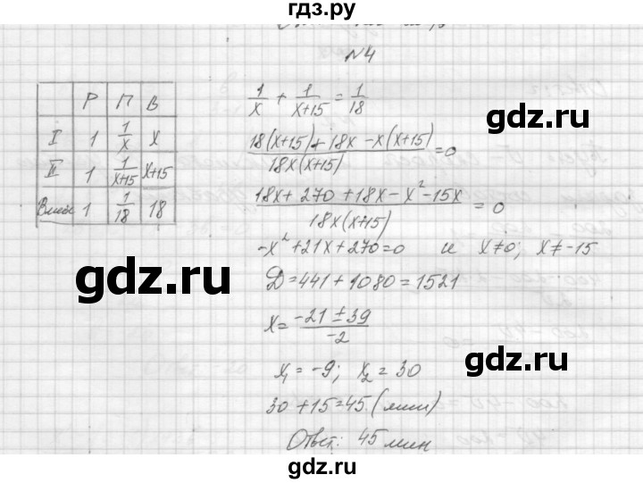 ГДЗ по алгебре 8 класс Звавич дидактические материалы  самостоятельная работа. вариант 2 / С-24 - 4, Решебник №1