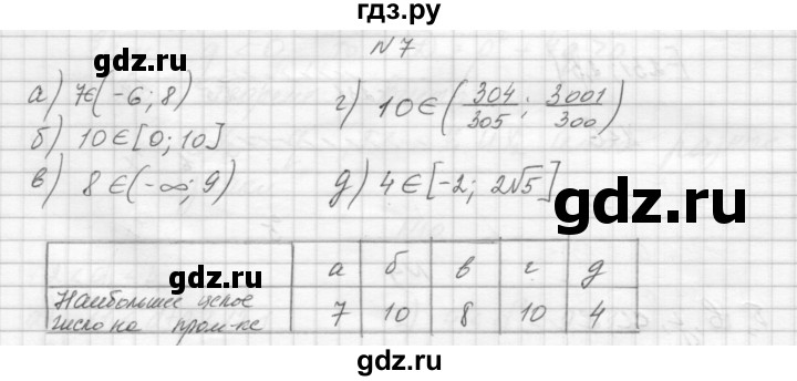 ГДЗ по алгебре 8 класс Звавич дидактические материалы  самостоятельная работа. вариант 2 / С-27 - 7, Решебник №1