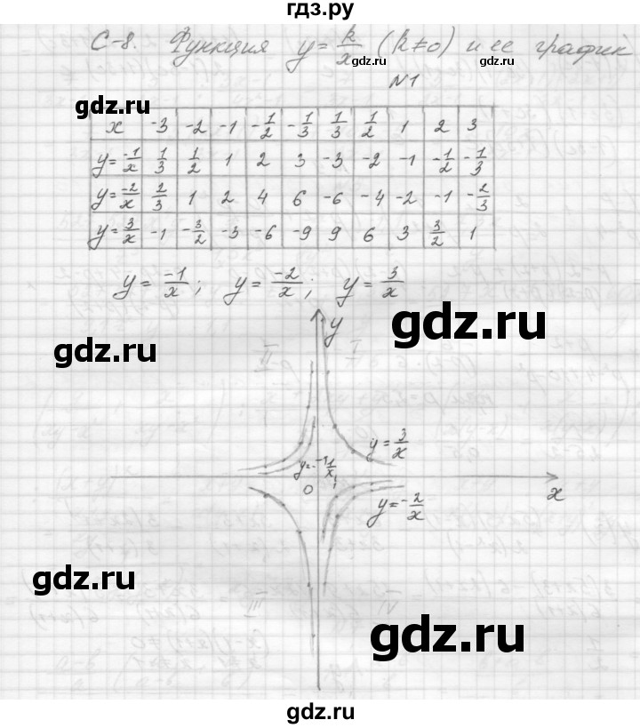 ГДЗ по алгебре 8 класс Звавич дидактические материалы  самостоятельная работа. вариант 2 / С-8 - 1, Решебник №1