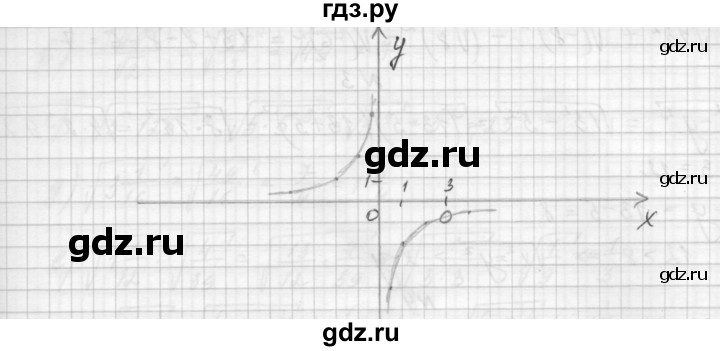 ГДЗ по алгебре 8 класс Звавич дидактические материалы  контрольная работа / К-2 / вариант 2 - 5, Решебник №1
