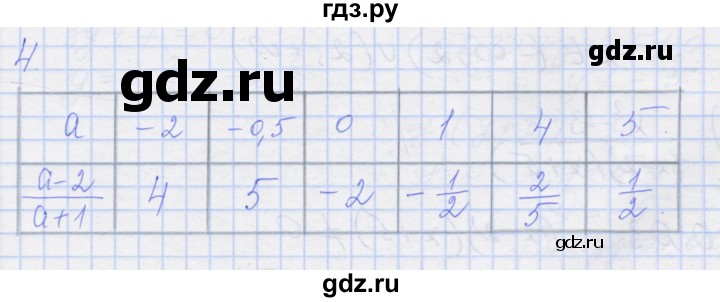 ГДЗ по алгебре 8 класс Миндюк рабочая тетрадь  параграф 1 - 4, Решебник №1