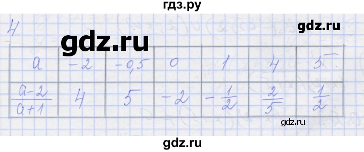 ГДЗ по алгебре 8 класс Миндюк рабочая тетрадь (Макарычев)  параграф 1 - 4, Решебник №1