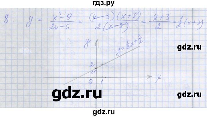 ГДЗ по алгебре 8 класс Миндюк рабочая тетрадь  параграф 2 - 8, Решебник №1