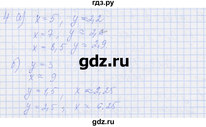 ГДЗ по алгебре 8 класс Миндюк рабочая тетрадь  параграф 14 - 4, Решебник №1
