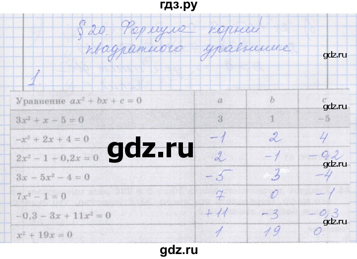 ГДЗ по алгебре 8 класс Миндюк рабочая тетрадь  параграф 20 - 1, Решебник №1