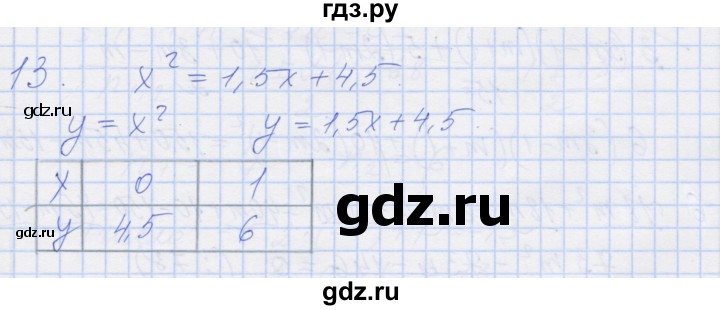 ГДЗ по алгебре 8 класс Миндюк рабочая тетрадь  параграф 20 - 13, Решебник №1