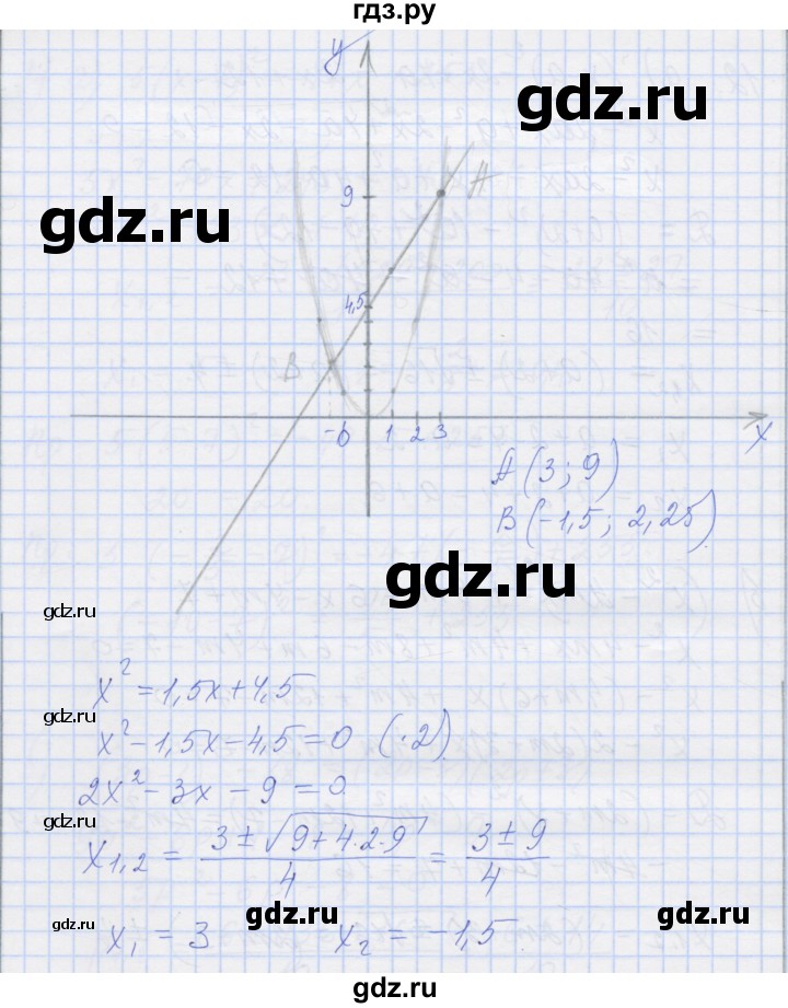 ГДЗ по алгебре 8 класс Миндюк рабочая тетрадь  параграф 20 - 13, Решебник №1
