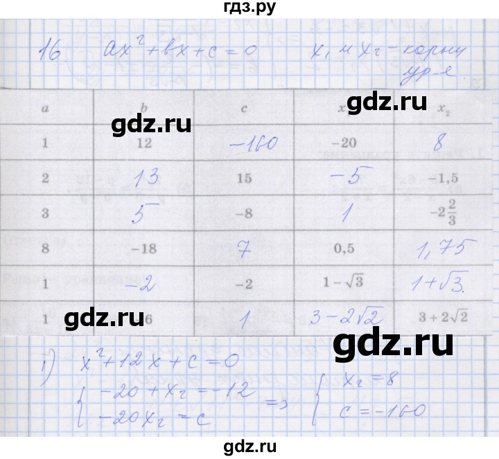 ГДЗ по алгебре 8 класс Миндюк рабочая тетрадь  параграф 22 - 16, Решебник №1