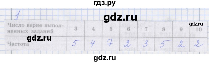 ГДЗ по алгебре 8 класс Миндюк рабочая тетрадь  параграф 36 - 1, Решебник №1