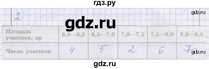 ГДЗ по алгебре 8 класс Миндюк рабочая тетрадь  параграф 36 - 2, Решебник №1