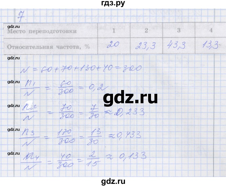 ГДЗ по алгебре 8 класс Миндюк рабочая тетрадь  параграф 36 - 7, Решебник №1