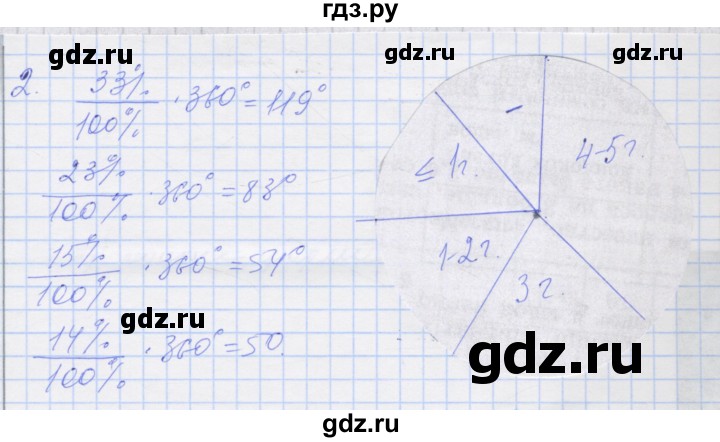 ГДЗ по алгебре 8 класс Миндюк рабочая тетрадь  параграф 37 - 2, Решебник №1