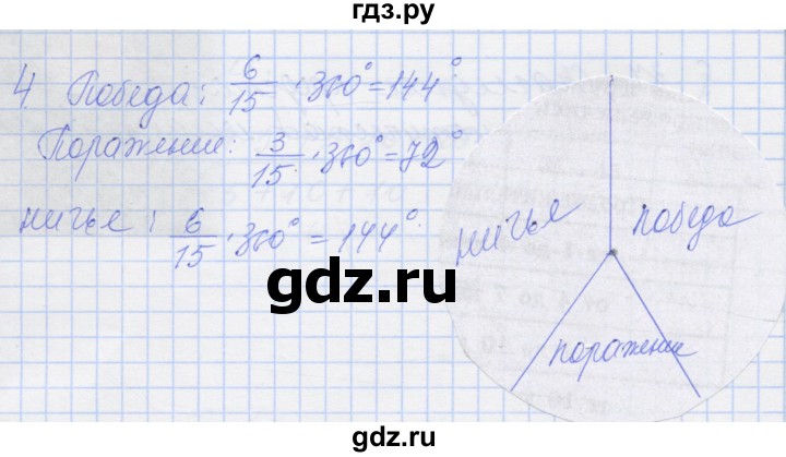 ГДЗ по алгебре 8 класс Миндюк рабочая тетрадь  параграф 37 - 4, Решебник №1