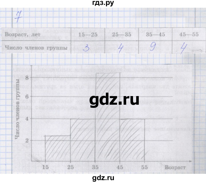 ГДЗ по алгебре 8 класс Миндюк рабочая тетрадь  параграф 37 - 7, Решебник №1
