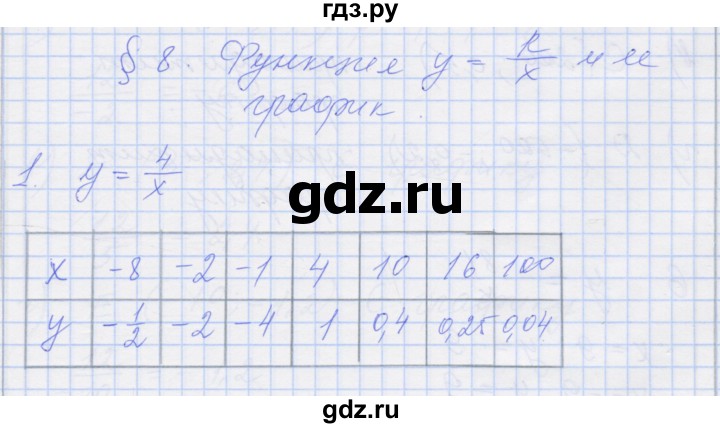 ГДЗ по алгебре 8 класс Миндюк рабочая тетрадь  параграф 8 - 1, Решебник №1