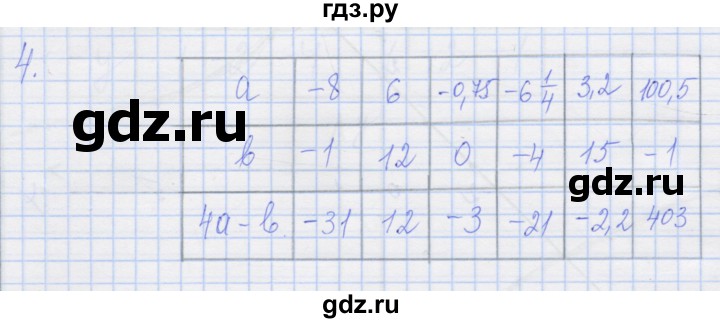ГДЗ по алгебре 8 класс Миндюк рабочая тетрадь  параграф 9 - 4, Решебник №1