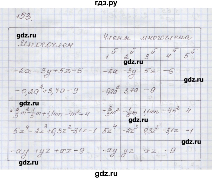 ГДЗ по алгебре 7 класс Муравин рабочая тетрадь  задание - 153, Решебник