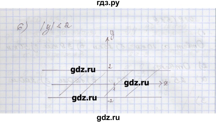 ГДЗ по алгебре 7 класс Муравин рабочая тетрадь  задание - 216, Решебник