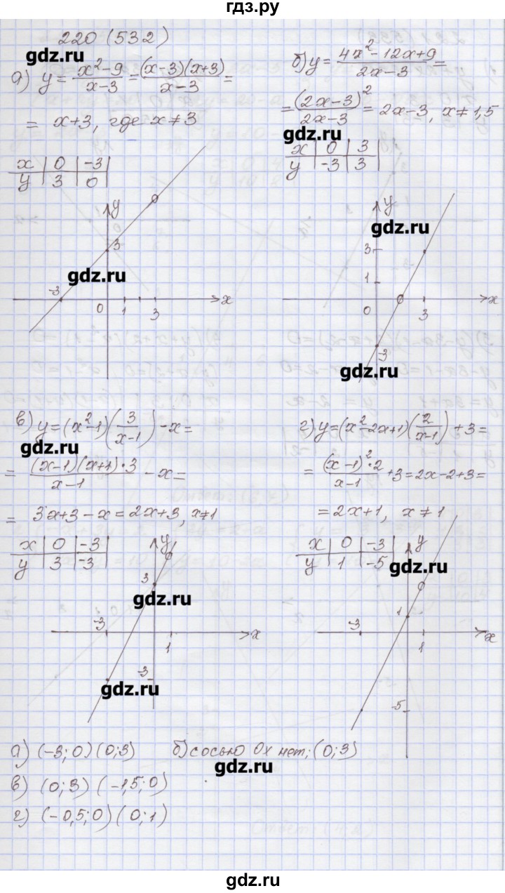 ГДЗ по алгебре 7 класс Муравин рабочая тетрадь  задание - 220, Решебник