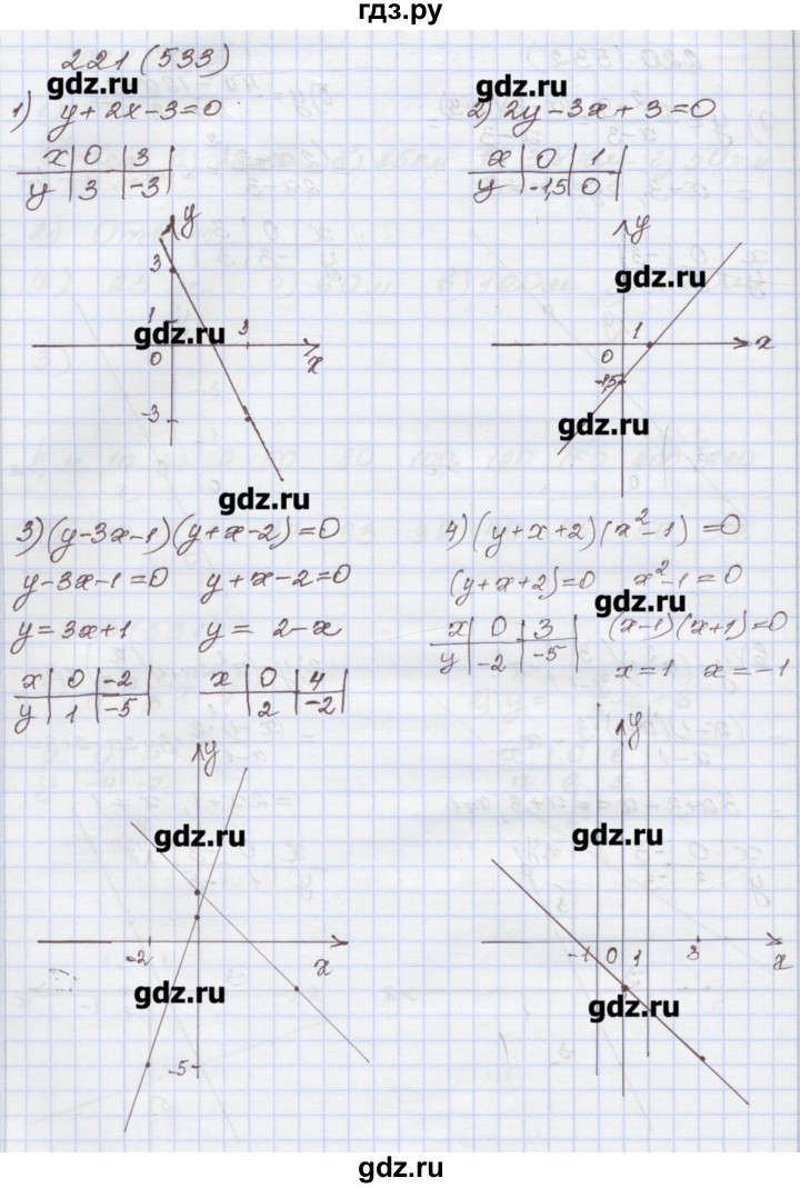 ГДЗ по алгебре 7 класс Муравин рабочая тетрадь  задание - 221, Решебник