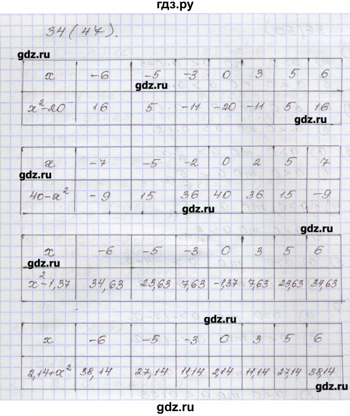 ГДЗ по алгебре 7 класс Муравин рабочая тетрадь  задание - 34, Решебник