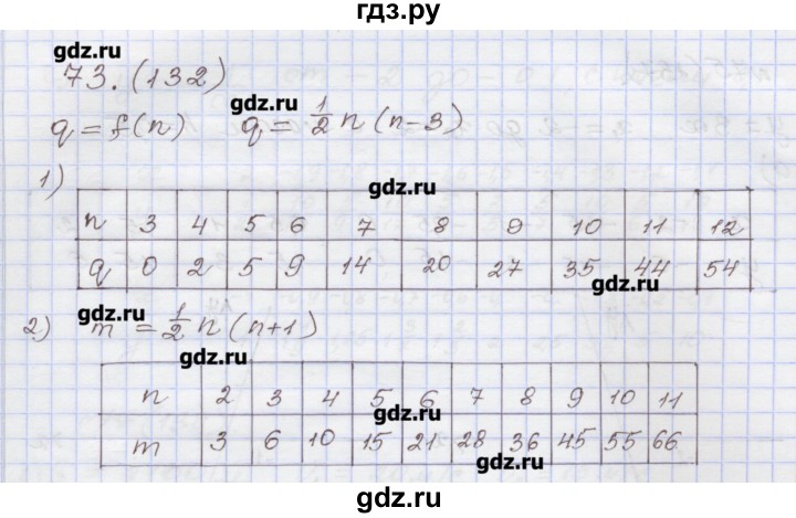ГДЗ по алгебре 7 класс Муравин рабочая тетрадь  задание - 73, Решебник