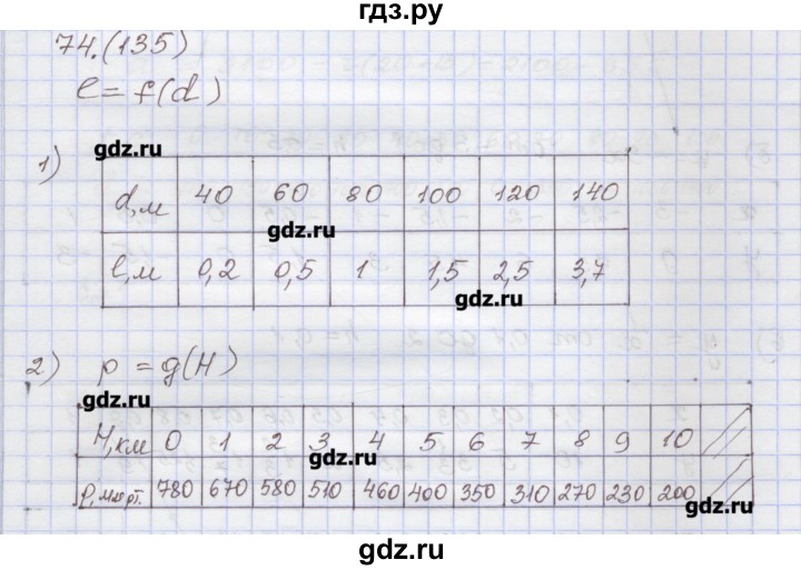 ГДЗ по алгебре 7 класс Муравин рабочая тетрадь  задание - 74, Решебник