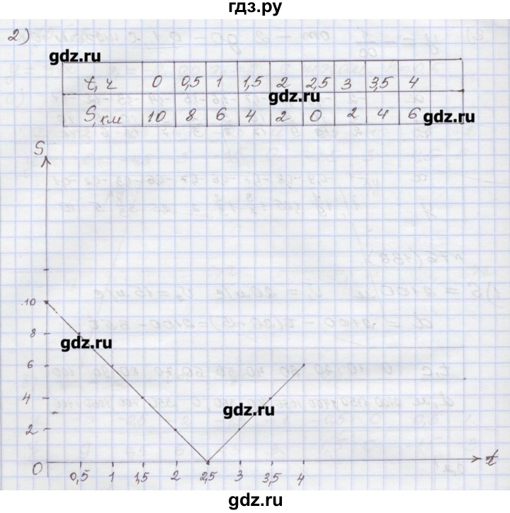 ГДЗ по алгебре 7 класс Муравин рабочая тетрадь  задание - 76, Решебник