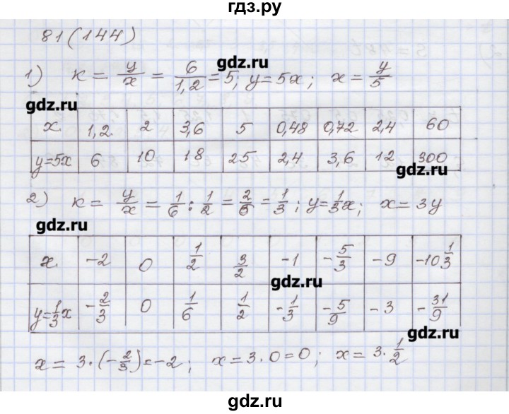 ГДЗ по алгебре 7 класс Муравин рабочая тетрадь  задание - 81, Решебник