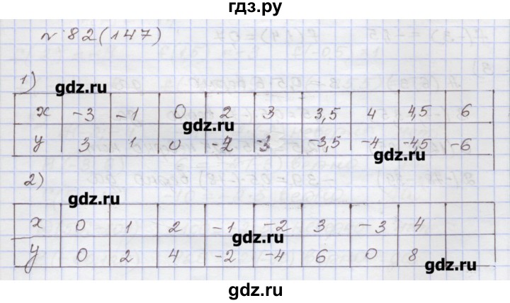 ГДЗ по алгебре 7 класс Муравин рабочая тетрадь  задание - 82, Решебник