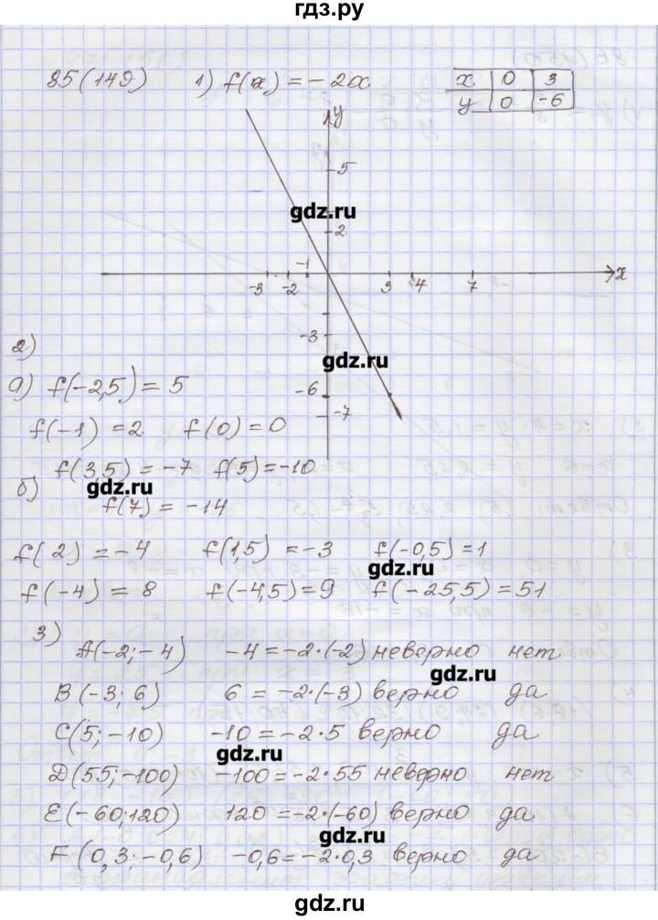 ГДЗ по алгебре 7 класс Муравин рабочая тетрадь  задание - 85, Решебник