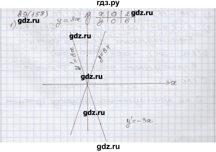 ГДЗ по алгебре 7 класс Муравин рабочая тетрадь  задание - 89, Решебник