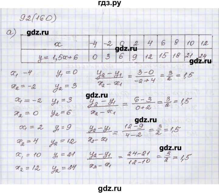 ГДЗ по алгебре 7 класс Муравин рабочая тетрадь  задание - 92, Решебник