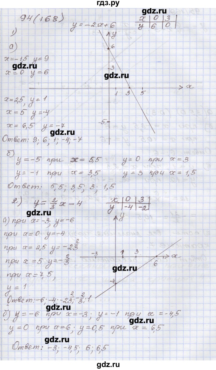 ГДЗ по алгебре 7 класс Муравин рабочая тетрадь  задание - 94, Решебник