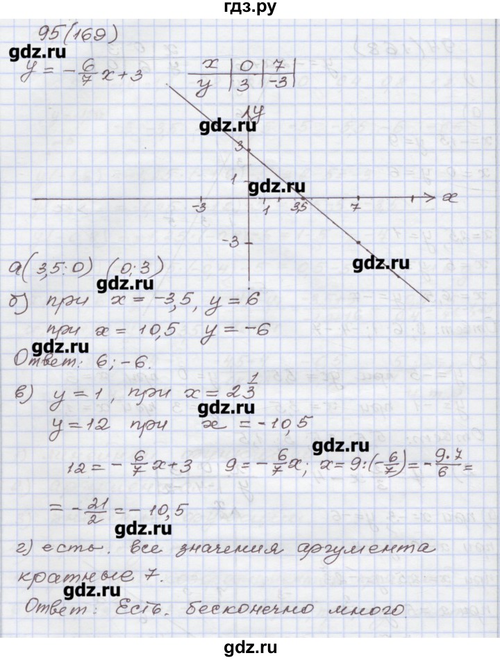 ГДЗ по алгебре 7 класс Муравин рабочая тетрадь  задание - 95, Решебник