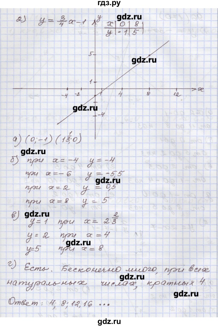 ГДЗ по алгебре 7 класс Муравин рабочая тетрадь  задание - 95, Решебник