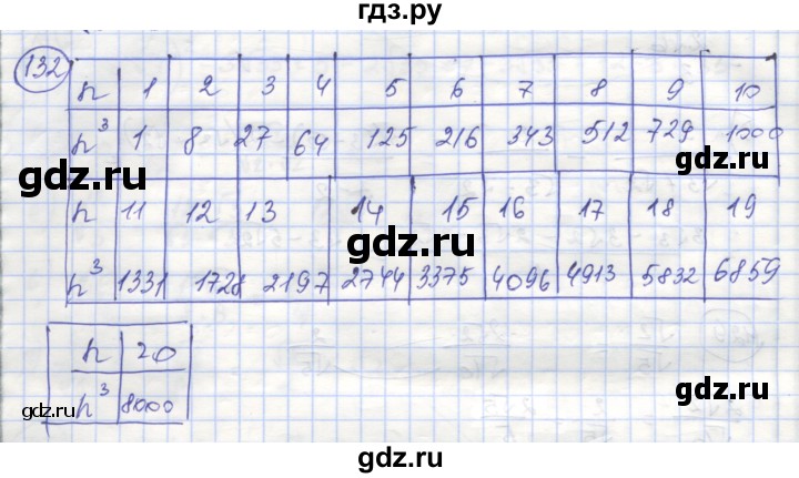 ГДЗ по алгебре 8 класс Минаева рабочая тетрадь  упражнение - 132, Решебник №1