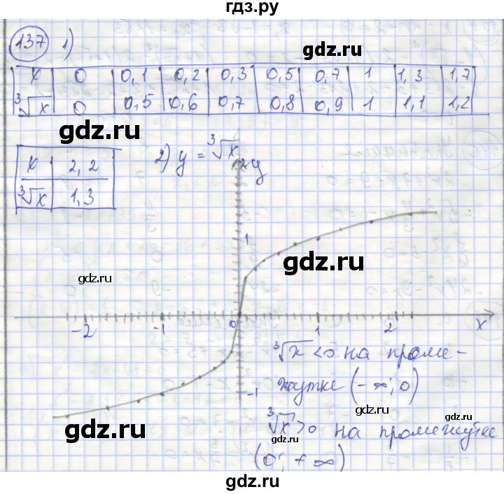 ГДЗ по алгебре 8 класс Минаева рабочая тетрадь (Дорофеев)  упражнение - 137, Решебник №1