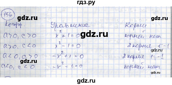 ГДЗ по алгебре 8 класс Минаева рабочая тетрадь  упражнение - 156, Решебник №1