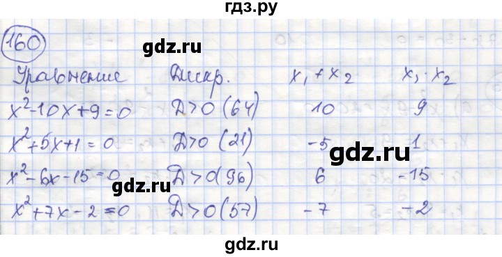 ГДЗ по алгебре 8 класс Минаева рабочая тетрадь  упражнение - 160, Решебник №1