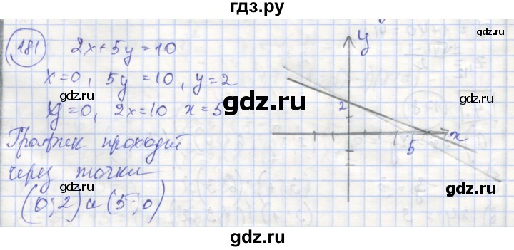 ГДЗ по алгебре 8 класс Минаева рабочая тетрадь  упражнение - 181, Решебник №1